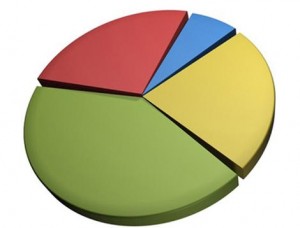 asset-allocation-pie-chart.image